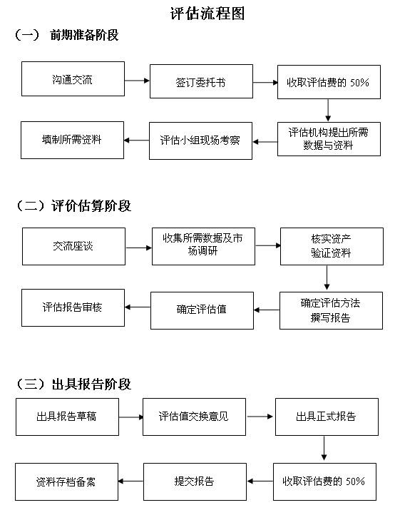 评估流程.jpg