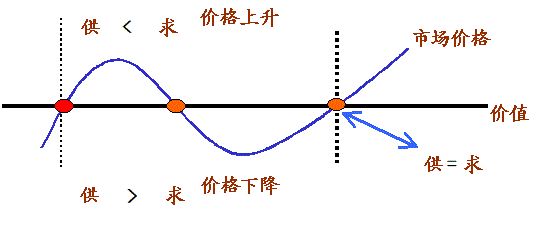 泰安价格评估与资产评估的关系与区别